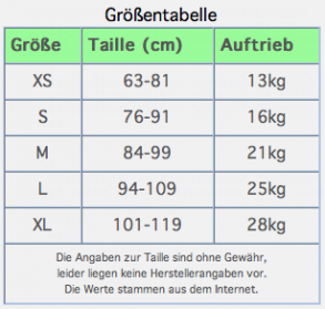 frog groesse